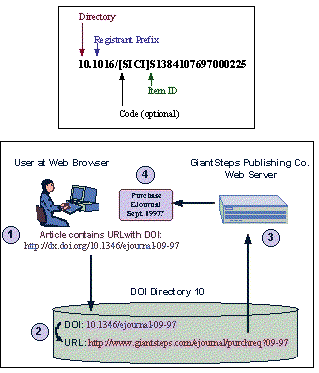 doi-fig.gif